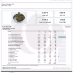 Platinum Pancakes COA Test Results