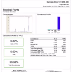 Tropical Runtz COA Test Results